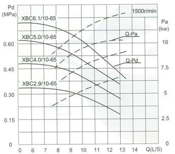 Capacity10L/S ѹPressure0.29-0.88MPa